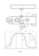 Способ имитации беспилотного летательного аппарата для отработки системы самонаведения при проведении летных испытаний (патент 2636430)