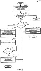 Способ работы двигателя с наддувом и система двигателя (патент 2576564)