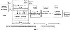 Система и способ производства химической потенциальной энергии (патент 2509828)