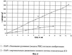 Пассивный автокаталический рекомбинатор водорода и кислорода с боковым забором водород-воздушной газовой смеси (патент 2537956)
