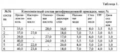 Антифрикционная присадка к смазочным материалам (патент 2602602)