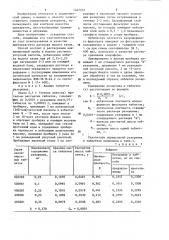 Способ количественного определения резерпина в лекарственных формах (патент 1267252)