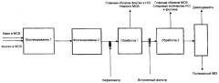 Процесс получения полиизоцианатов дифенилметанового ряда (патент 2415129)