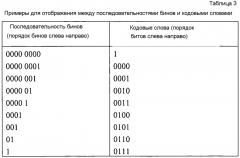 Энтропийное кодирование разностей векторов движения (патент 2615681)