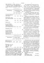 Наполнительная смесь для изготовления форм по выплавляемым моделям (патент 1435367)