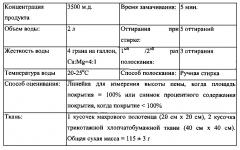 Моющие средства для стирки белья (патент 2600730)