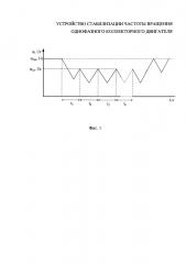 Устройство стабилизации частоты вращения однофазного коллекторного двигателя (патент 2663239)
