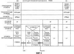 Способ и устройство для передачи служебных сообщений в беспроводной системе связи (патент 2345494)