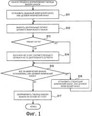 Передатчик, способ передачи, приемник, способ приема и программа (патент 2509418)