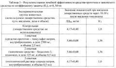 Бициллин-3 как средство профилактики и ранней терапии острых поражений сернистым ипритом (патент 2629602)