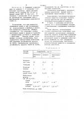 Способ крашения хлопчатобумажной пряжи прямыми красителями (патент 1219693)