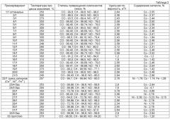 Способ изготовления текстильного катализатора (варианты) (патент 2490065)