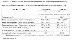 Способ получения обращенно-фазовых гидрофобизированных полисиликатных сорбентов и сорбенты, полученные этим способом (патент 2538897)