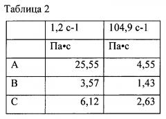 Уплотненная композиция жидкого моющего средства для стирки (патент 2659392)