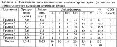 Средство для стимуляции регенерации ткани печени при парентеральном введении и способ стимуляции регенерации ткани печени на его основе (патент 2643591)