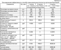 Способ повышения резистентности организма бройлеров (патент 2351151)