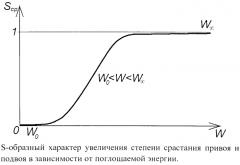 Способ электрического стимулирования приживаемости прививок растений (патент 2561932)