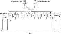 Автоматизированная линия сушки керамических изделий (патент 2255860)