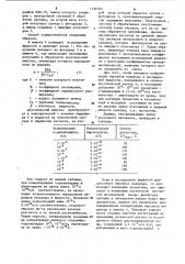 Способ определения микроконцентраций перекиси водорода в жидкостях (патент 1130780)