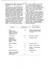 Способ удаления белков из водных растворов (патент 1122354)