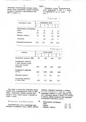 Полимербетонная смесь (патент 798074)