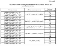 Шихта для получения теллуритно-молибдатных стекол (варианты) (патент 2587199)