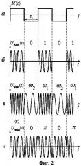Способ определения частоты (патент 2276375)