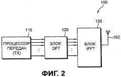 Способ передачи управляющих сигналов в системе беспроводной связи (патент 2436252)