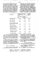 Способ очистки газов от меркаптанов (патент 766619)