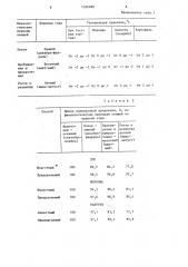 Способ хранения корнеплодов и овощей (патент 1356989)