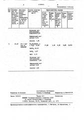 Способ получения порошка для тушения пожаров (патент 1238765)