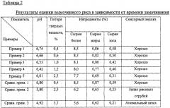 Способ получения сушеного альфа-риса с помощью вакуумной сушки (патент 2294650)