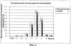 Фармацевтические композиции, содержащие циклоспорин (патент 2421209)