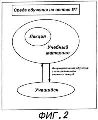 Обучающая система (патент 2262738)