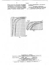 Способ изготовления ленточного магнитопровода (патент 714523)