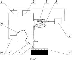 Способ лазерной очистки поверхности (патент 2538161)