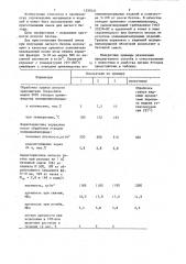 Способ изготовления пористых заполнителей (патент 1350141)