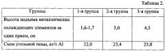 Способ формирования самообжигающегося анода алюминиевого электролизера с верхним токоподводом (патент 2606365)