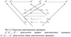 Самокорректирующееся устройство (патент 2297029)