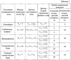 Способ резистивно-тиристорного заземления нейтрали силового трансформатора (патент 2606405)