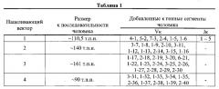 Гуманизированные грызуны, которые экспрессируют тяжелые цепи, содержащие домены vl (патент 2664185)