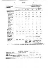 Композиция для устройства стяжки полов (патент 1625850)