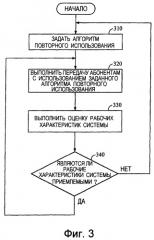 Способ и устройство управления передачами в системе связи (патент 2264036)