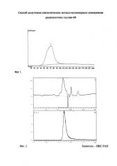 Способ получения синтетических металл-полимерных комплексов радиоизотопа галлия-68 (патент 2588144)