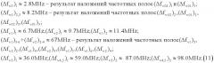Способ контроля технического состояния электроэнергетического оборудования (патент 2426997)