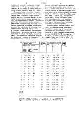 Способ концентрирования фосфорной кислоты (патент 1255565)