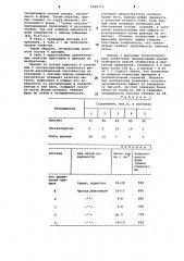 Припыл для литейных форм (патент 1066719)