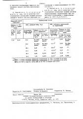 Способ изготовления огнеупорных изделий (патент 1395611)