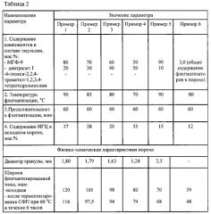 Флегматизатор пороха (патент 2561083)