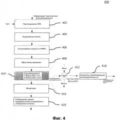 Способы и устройство для улучшенных скремблирующих последовательностей (патент 2633101)